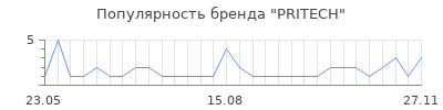 Популярность pritech
