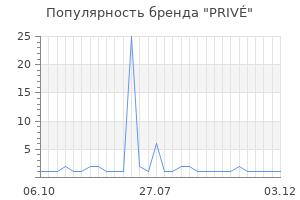 Популярность бренда priv