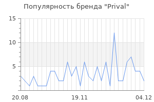 Популярность бренда prival