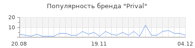 Популярность prival