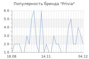 Популярность бренда privia