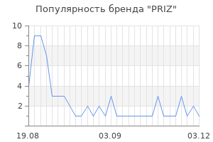 Популярность бренда priz