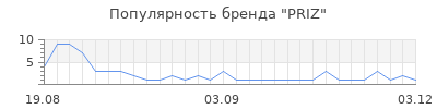 Популярность priz