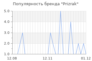 Популярность бренда prizrak