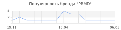 Популярность prmd