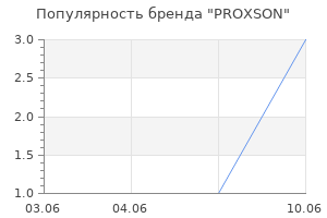 Популярность бренда PROХSON
