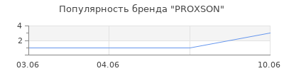Популярность PROХSON