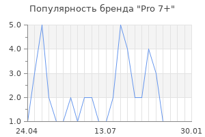 Популярность бренда Pro 7+