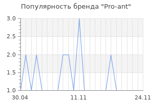 Популярность бренда Pro-ant
