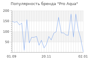 Популярность бренда pro aqua