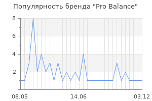 Популярность бренда pro balance