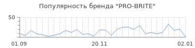 Популярность pro brite