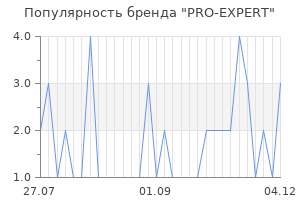 Популярность бренда pro expert