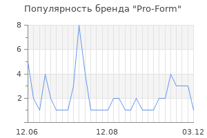 Популярность бренда pro form