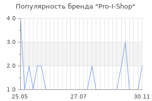 Популярность бренда Pro-I-Shop