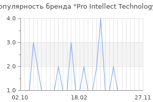 Популярность бренда pro intellect technology