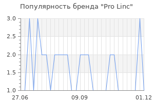 Популярность бренда Pro Linc