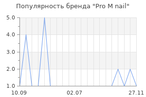 Популярность бренда Pro M nail