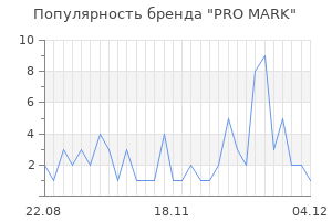 Популярность бренда pro mark