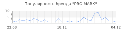 Популярность pro mark