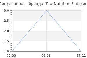 Популярность бренда Pro-Nutrition Flatazor