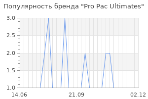 Популярность бренда pro pac ultimates