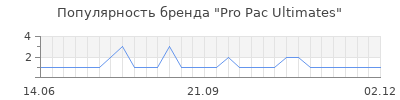 Популярность pro pac ultimates