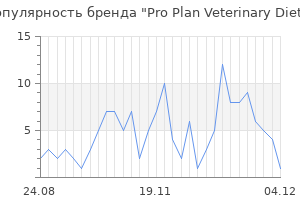 Популярность бренда pro plan veterinary diets