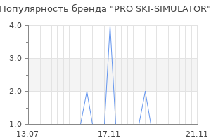 Популярность бренда PRO SKI-SIMULATOR