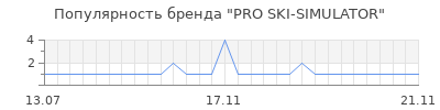Популярность PRO SKI-SIMULATOR