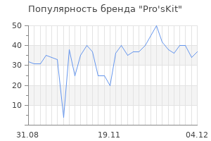 Популярность бренда pro skit