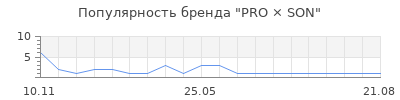 Популярность PRO × SON