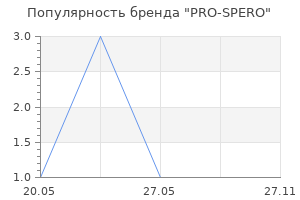 Популярность бренда PRO-SPERO