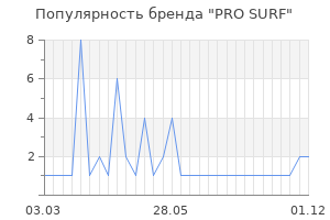 Популярность бренда PRO SURF