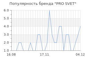 Популярность бренда pro svet
