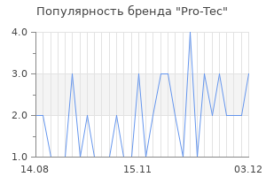 Популярность бренда pro tec