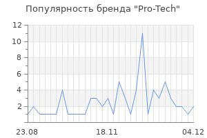 Популярность бренда pro tech