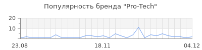 Популярность pro tech