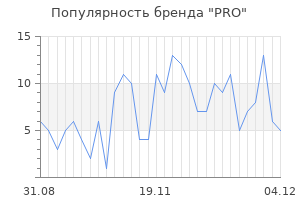 Популярность бренда pro