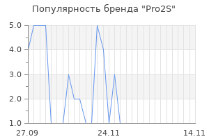Популярность бренда Pro2S