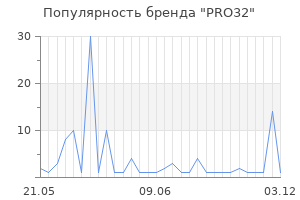 Популярность бренда PRO32