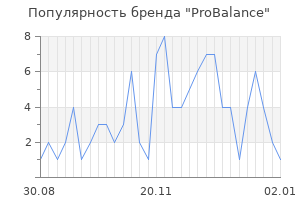 Популярность бренда probalance