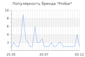 Популярность бренда Probar