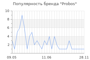 Популярность бренда Probos