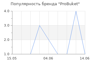 Популярность бренда ProBuket