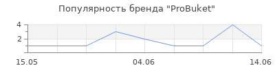 Популярность ProBuket