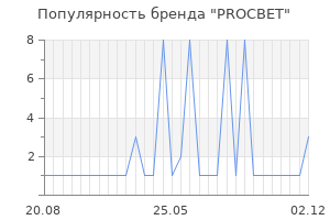 Популярность бренда PROCBET