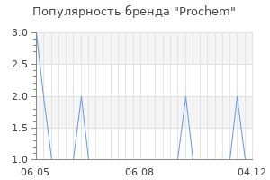 Популярность бренда Prochem