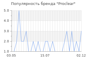 Популярность бренда proclear