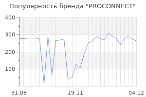 Популярность бренда proconnect